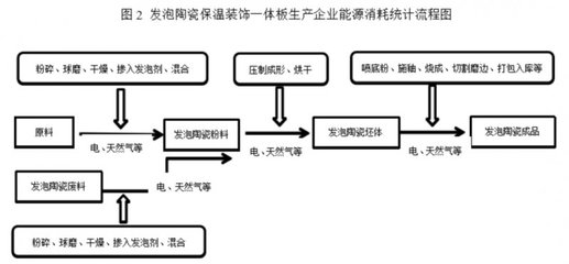 《发泡陶瓷制品单位产品能源消耗限额》标准正式发布